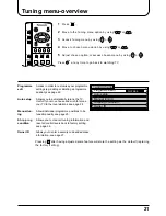 Preview for 21 page of Panasonic TX-22LT Operating Instructions Manual