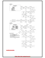 Preview for 5 page of Panasonic TX-22LX2 Service Manual