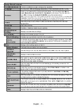 Preview for 17 page of Panasonic TX-24D302B Operating Instructions Manual