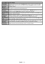 Preview for 18 page of Panasonic TX-24D302B Operating Instructions Manual