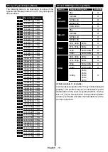 Preview for 21 page of Panasonic TX-24D302B Operating Instructions Manual