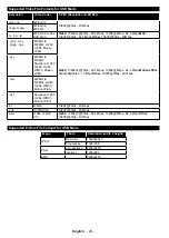 Preview for 22 page of Panasonic TX-24D302B Operating Instructions Manual