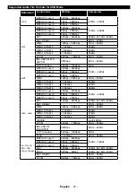 Preview for 23 page of Panasonic TX-24D302B Operating Instructions Manual