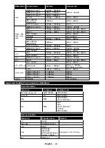 Preview for 24 page of Panasonic TX-24D302B Operating Instructions Manual