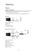 Preview for 18 page of Panasonic TX-24DS500B Ehelp