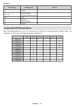 Preview for 34 page of Panasonic TX-24LS480B Operating Instructions Manual