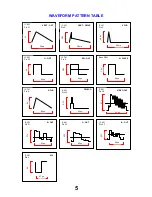 Preview for 5 page of Panasonic TX-25LK1P Service Manual