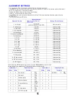 Preview for 6 page of Panasonic TX-25LK1P Service Manual