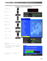 Preview for 21 page of Panasonic TX-25PX10F Operating Instructions Manual