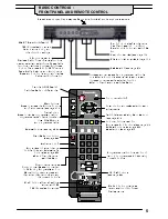 Preview for 5 page of Panasonic TX-25XD4 Operating Instructions Manual