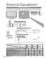 Preview for 22 page of Panasonic TX-26LE7FSA Operating Instructions Manual