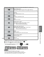 Preview for 15 page of Panasonic TX-26LMD71F Operating Instructions Manual