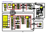 Preview for 18 page of Panasonic TX-26LMD71F Service Manual