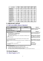 Preview for 28 page of Panasonic TX-26LX500F Service Manual