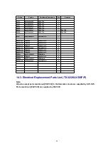 Preview for 88 page of Panasonic TX-26LX500F Service Manual