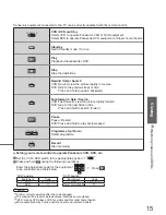 Preview for 15 page of Panasonic TX-26LX70 Operating Instructions Manual