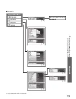 Preview for 19 page of Panasonic TX-26LX70 Operating Instructions Manual