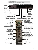 Preview for 5 page of Panasonic TX-28DT30 Operating Instructions Manual