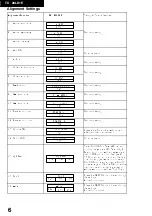 Preview for 7 page of Panasonic TX-28LD1E Service Manual