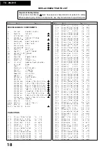 Preview for 14 page of Panasonic TX-28LD1E Service Manual