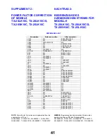 Preview for 43 page of Panasonic TX-28LK10C Service Manual