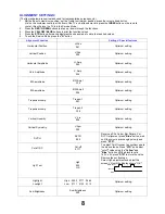 Preview for 8 page of Panasonic TX-28SL20F Service Manual