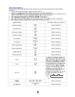 Preview for 9 page of Panasonic TX-28SL20F Service Manual