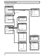 Preview for 7 page of Panasonic TX-29AD3F Operating Instructions Manual