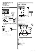 Preview for 9 page of Panasonic TX-32AS600Y Operating Instructions Manual