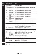 Preview for 19 page of Panasonic TX-32C300E Operating Instructions Manual