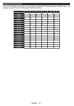 Preview for 20 page of Panasonic TX-32C300E Operating Instructions Manual