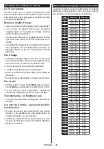 Preview for 38 page of Panasonic TX-32C300E Operating Instructions Manual