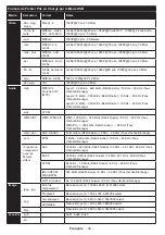 Preview for 40 page of Panasonic TX-32C300E Operating Instructions Manual