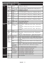 Preview for 61 page of Panasonic TX-32C300E Operating Instructions Manual