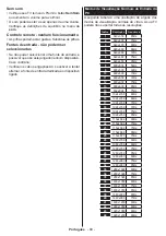 Preview for 80 page of Panasonic TX-32C300E Operating Instructions Manual