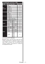 Preview for 81 page of Panasonic TX-32C300E Operating Instructions Manual