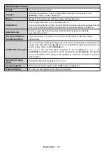 Preview for 96 page of Panasonic TX-32C300E Operating Instructions Manual