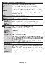 Preview for 97 page of Panasonic TX-32C300E Operating Instructions Manual