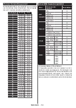 Preview for 102 page of Panasonic TX-32C300E Operating Instructions Manual