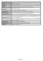 Preview for 14 page of Panasonic TX-32CW304 Operating Instructions Manual