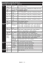 Preview for 64 page of Panasonic TX-32CW304 Operating Instructions Manual