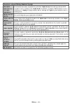 Preview for 80 page of Panasonic TX-32CW304 Operating Instructions Manual