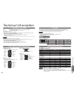 Preview for 20 page of Panasonic TX-32LX700P Operating Instructions Manual