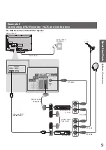 Preview for 9 page of Panasonic TX-32LZ80L Operating Instructions Manual