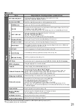 Preview for 21 page of Panasonic TX-32LZ80L Operating Instructions Manual