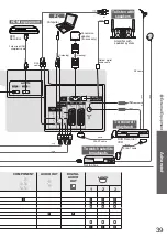 Preview for 39 page of Panasonic TX-32LZ80L Operating Instructions Manual