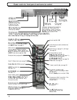 Preview for 6 page of Panasonic TX-32PD50Fl TX-32PD50P Operating Instructions Manual