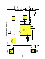 Preview for 9 page of Panasonic TX-32PL1 Service Manual