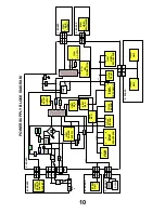 Preview for 10 page of Panasonic TX-32PL1 Service Manual