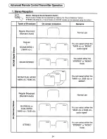 Preview for 25 page of Panasonic TX-33S200X Operating Instructions Manual